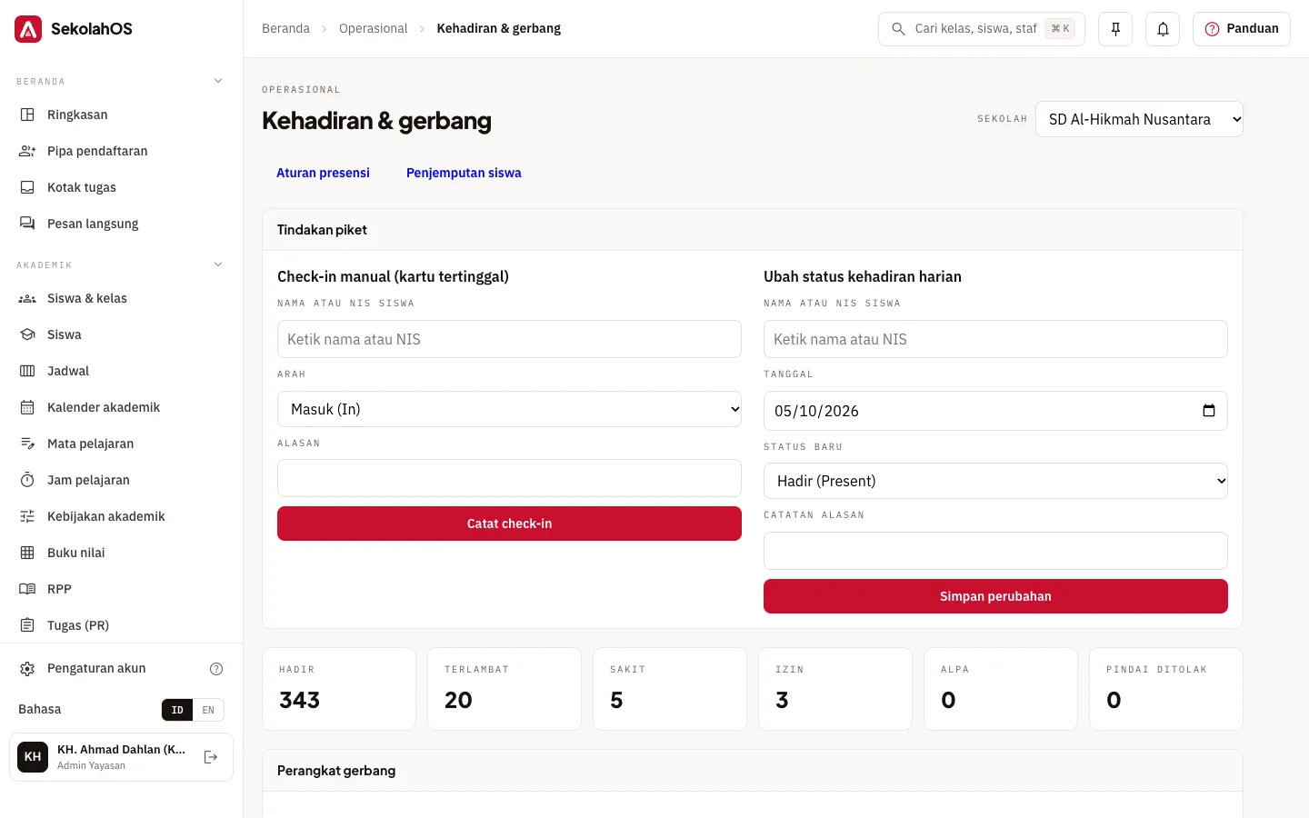 Konsol kehadiran dan gerbang dengan ringkasan harian